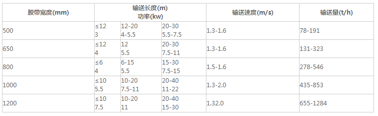 皮带输送机