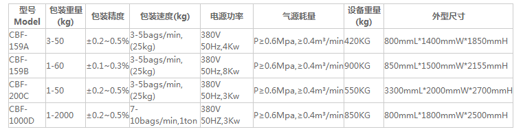 粉体包装机