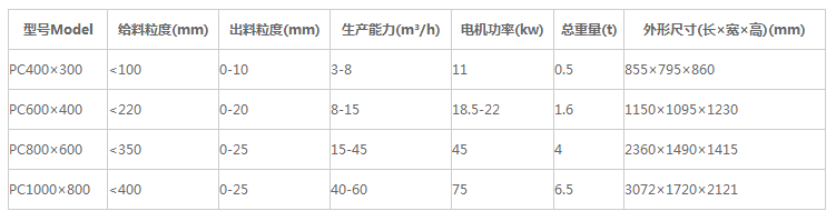 锤式破碎机